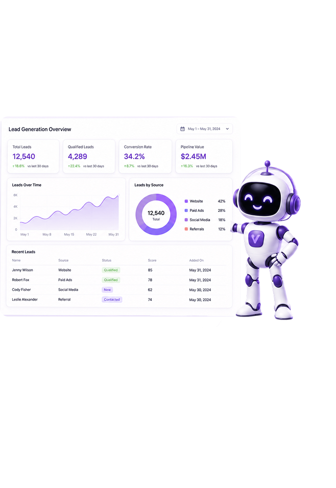 AI Lead Generation Dashboard