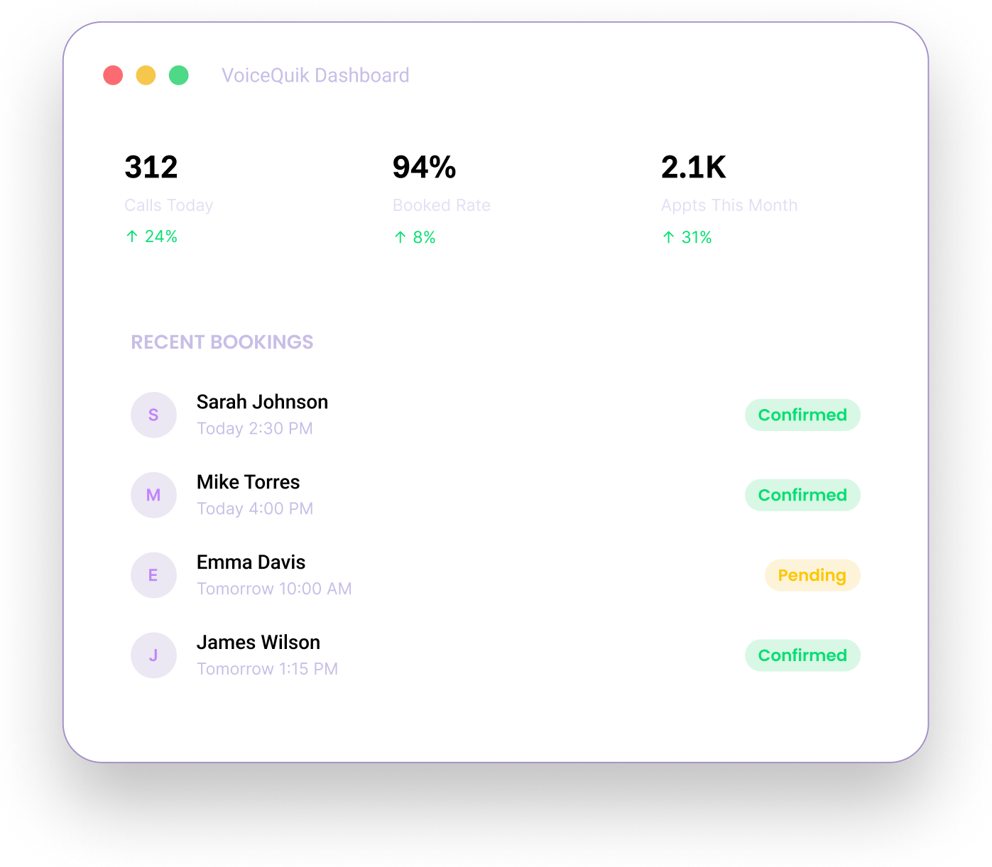 VoiceQuik AI Dashboard