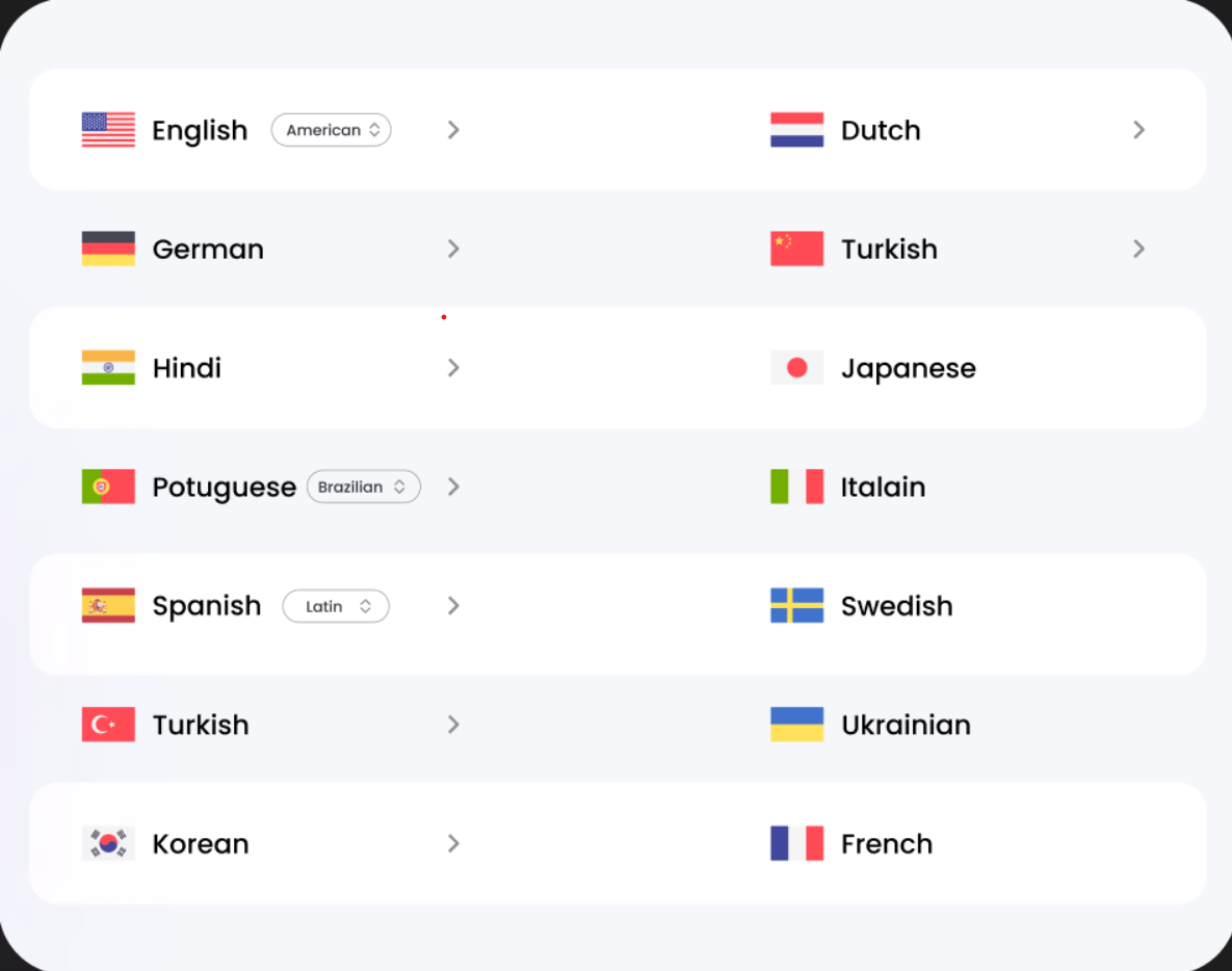Language Support List